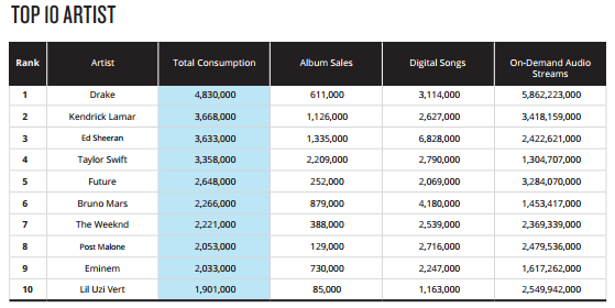 By Nielsen Music