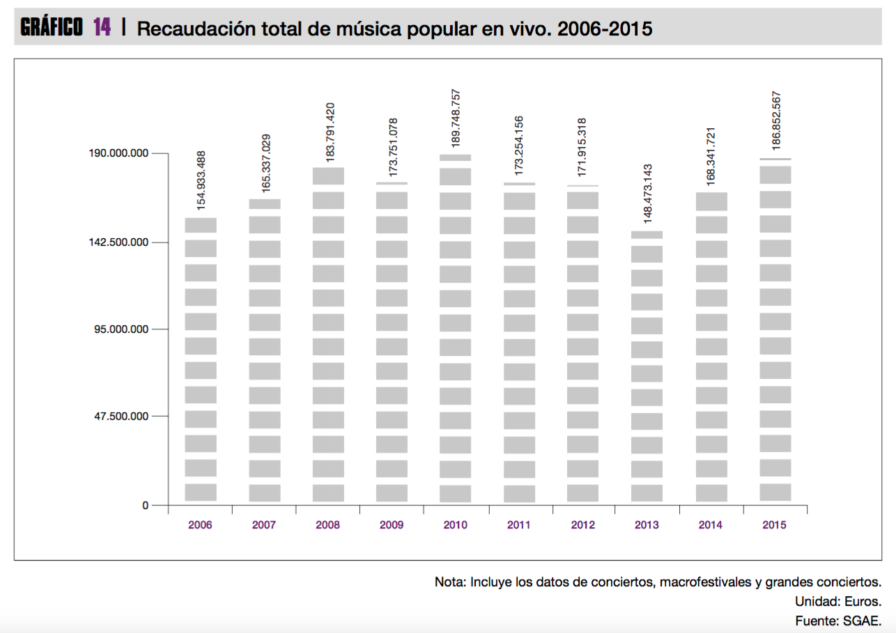 Recaudación