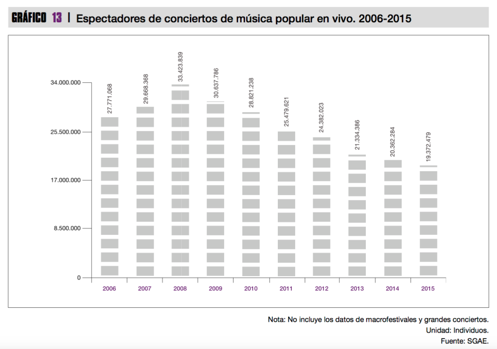 Total espectadores