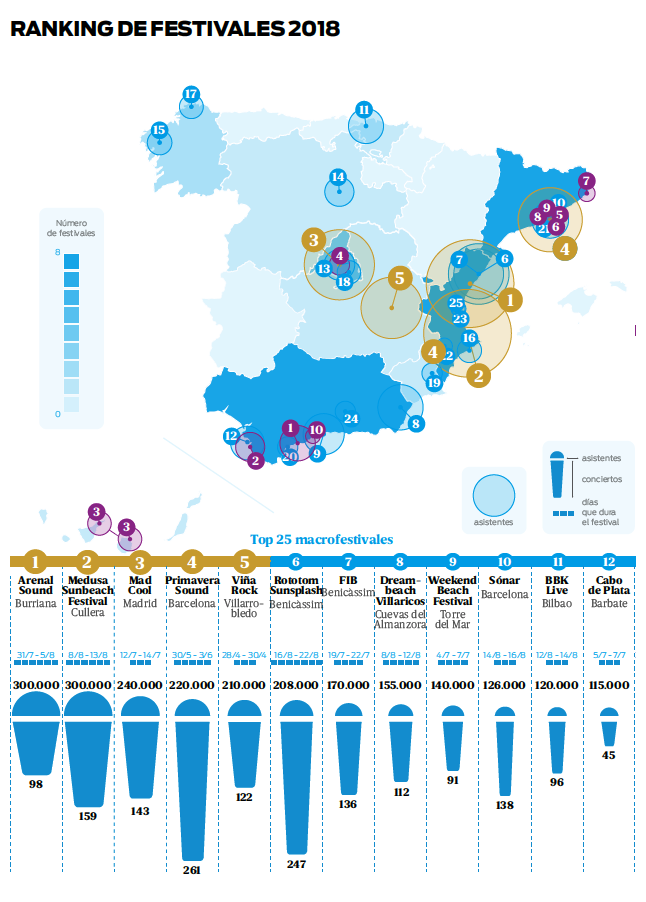 Infografía sobre festivales