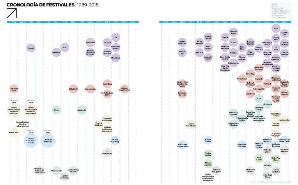 Infografía festivales