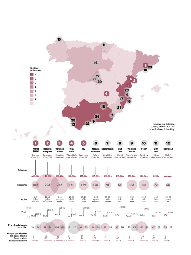 infografía festivales 2017