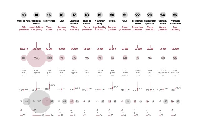 infografía festivales 2017