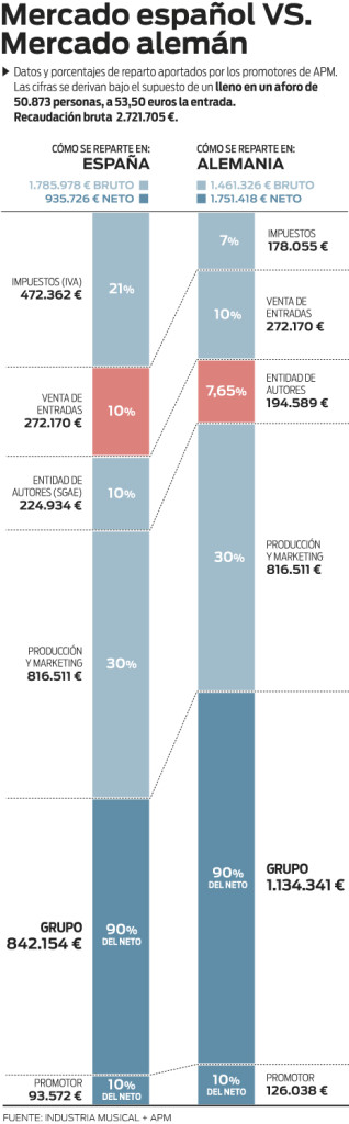 Gráfico entradas